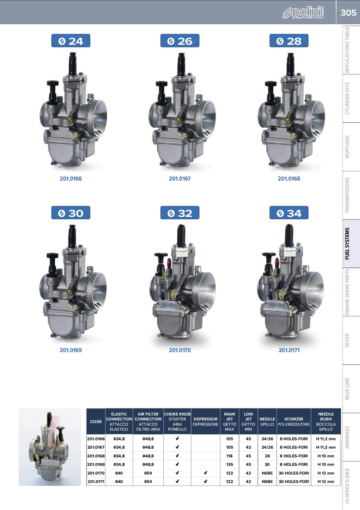 ARNOLD - Doppelkanister mit Ausgießer und Werkzeughalter für Motorsägen, 3  Liter / 1,5 Liter; 6011-X2-7007, Rot : : Auto & Motorrad